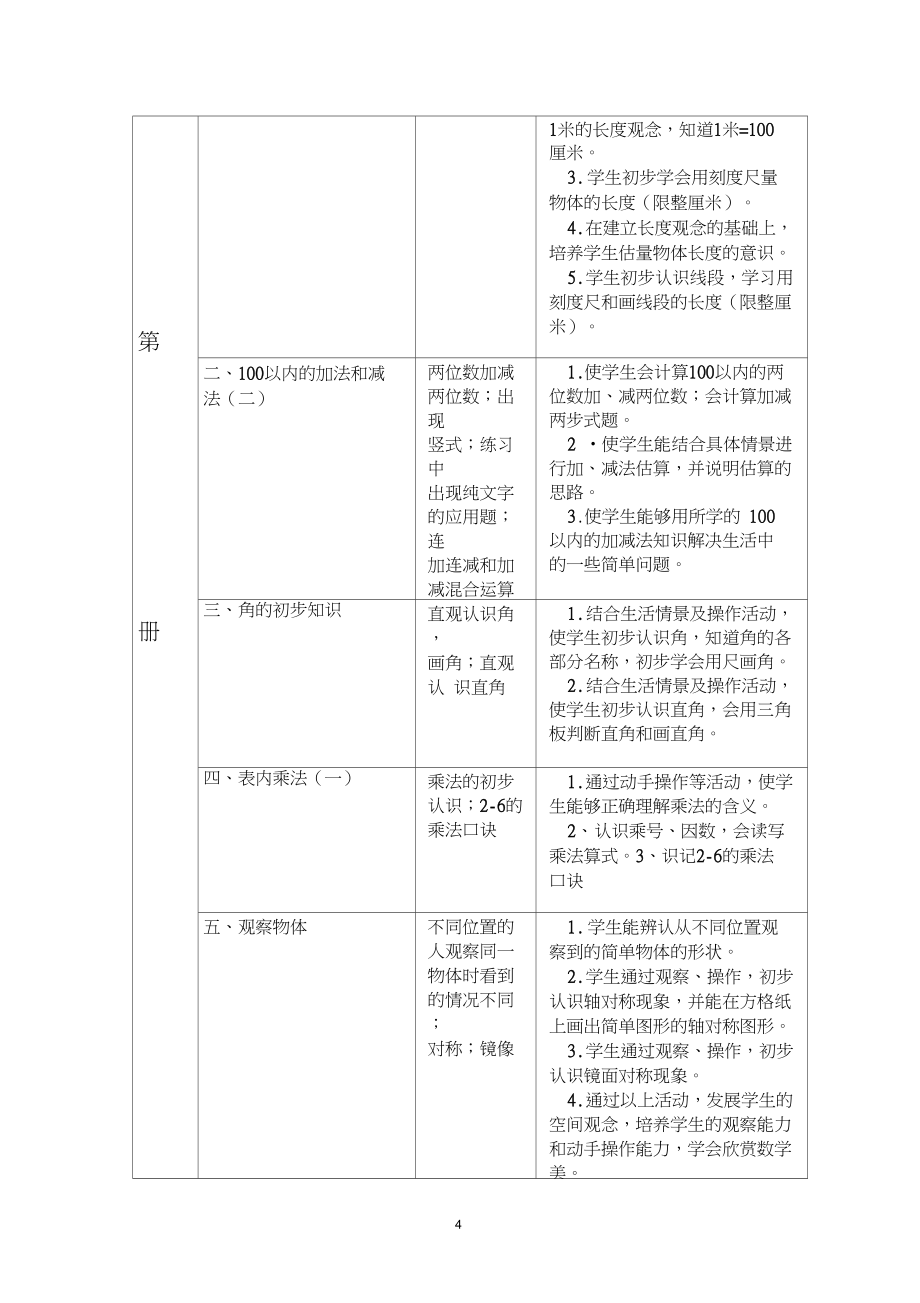 小学数学112册双向细目表知识点.doc