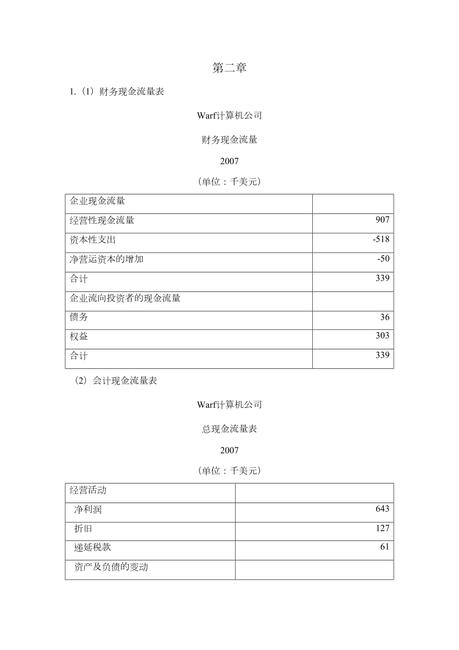 公司理财25章小案例答案.doc