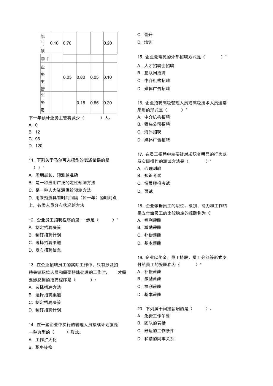 人力资源规划与薪酬管理.doc