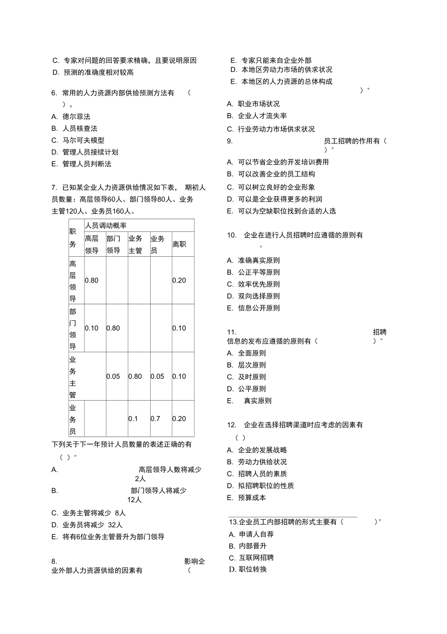 人力资源规划与薪酬管理.doc