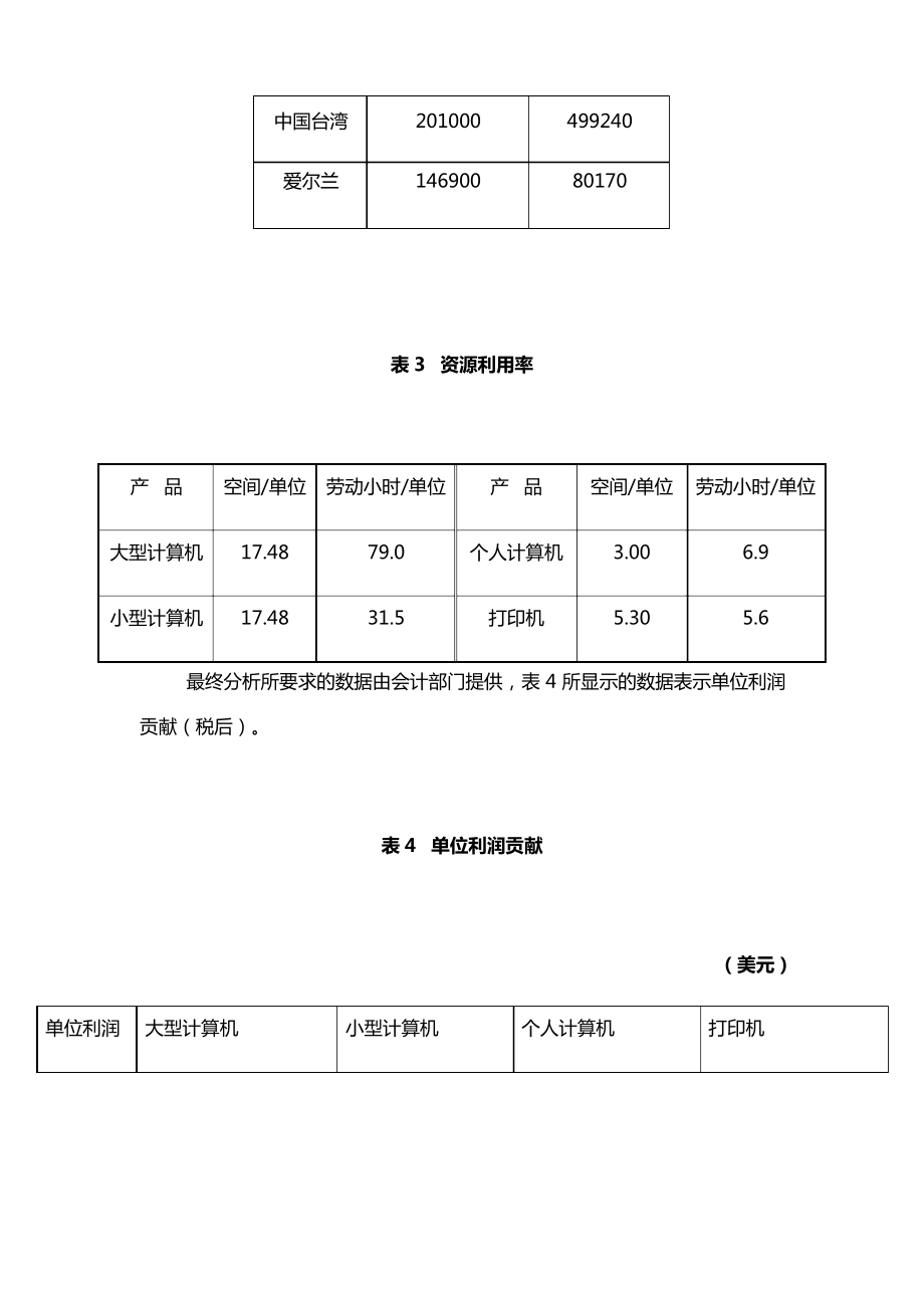 运筹学案例分析.doc