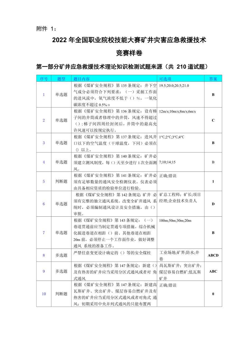 2022年矿井灾害应急救援技术理论样题.doc