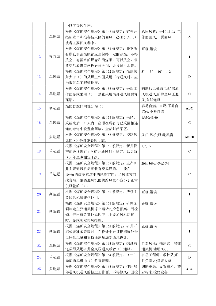 2022年矿井灾害应急救援技术理论样题.doc