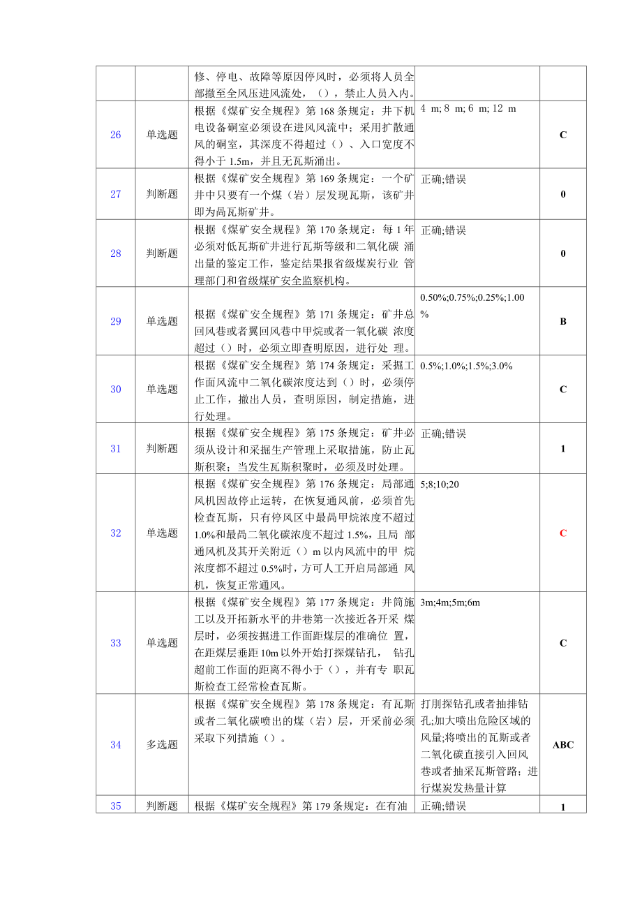 2022年矿井灾害应急救援技术理论样题.doc