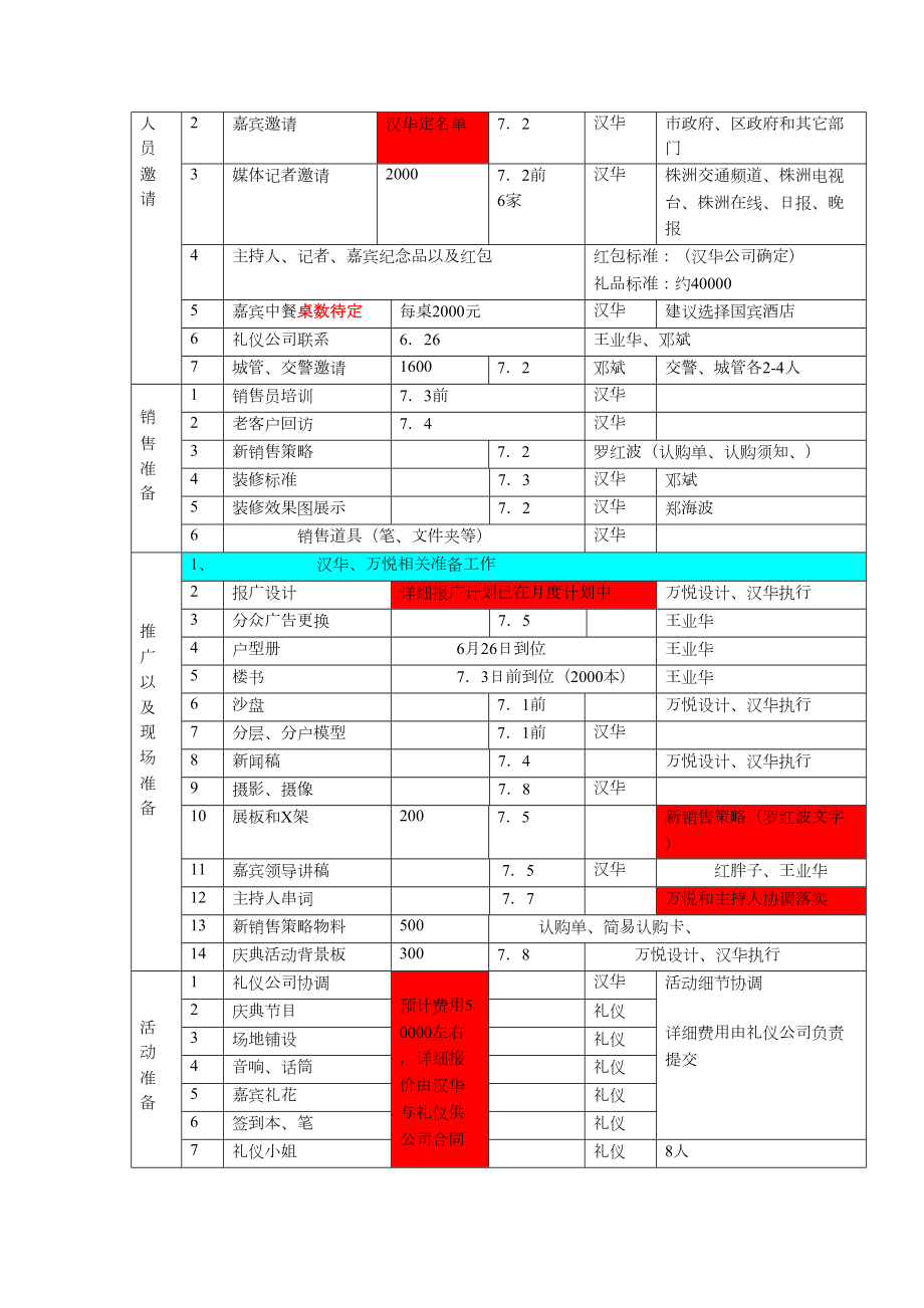 售楼部开张庆典活动方案.doc