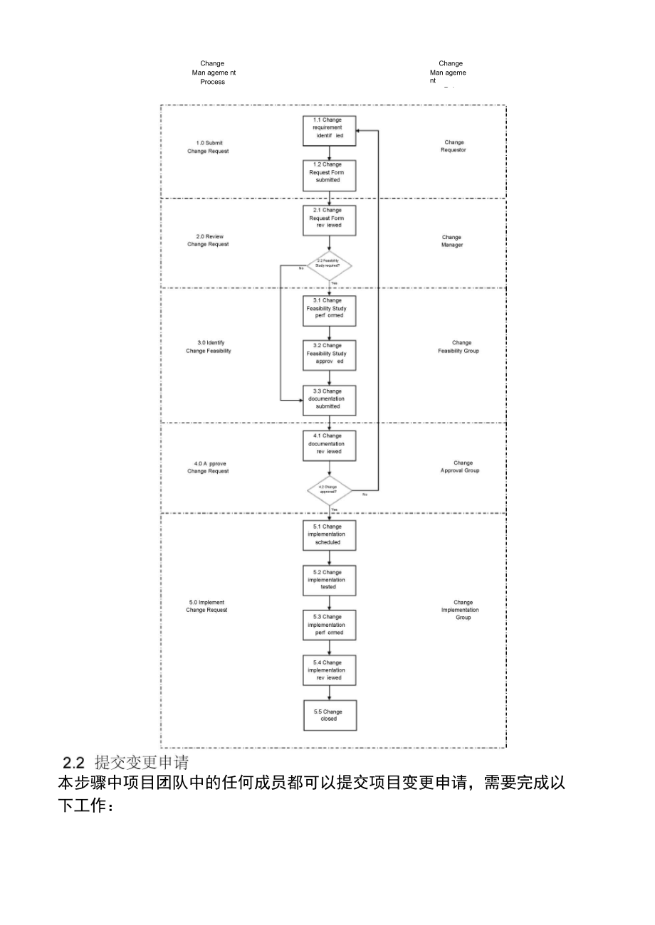 变更管理流程概述.doc