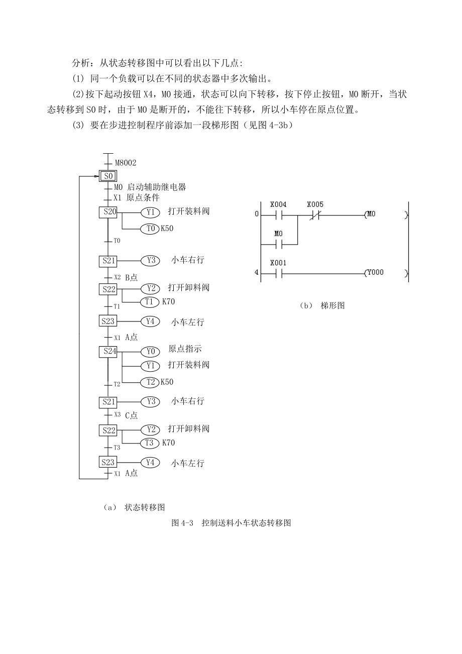 PLC步进指令使用.doc