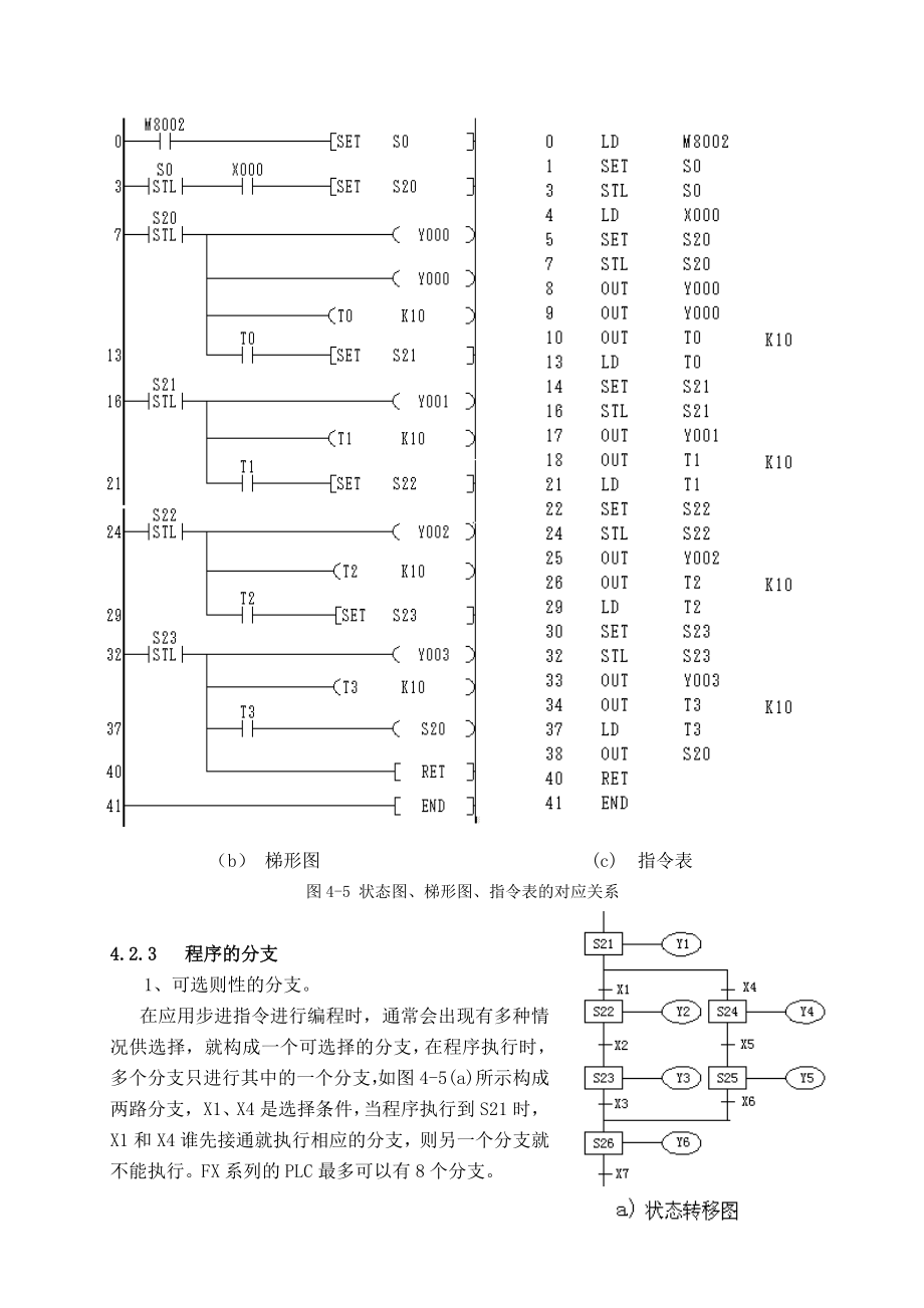 PLC步进指令使用.doc