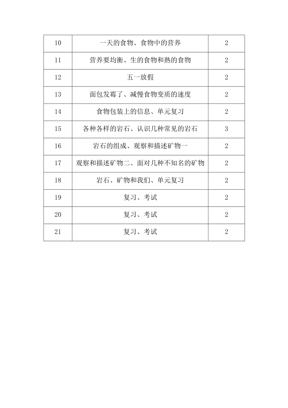 王素青全面提高教育教学质量行动方案.doc