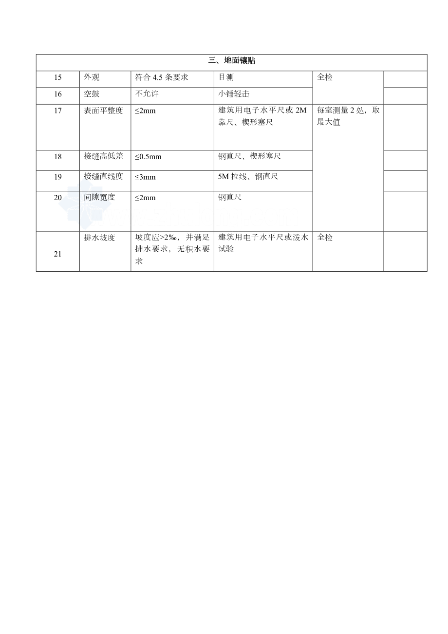 家装工程监理验收表格精.doc