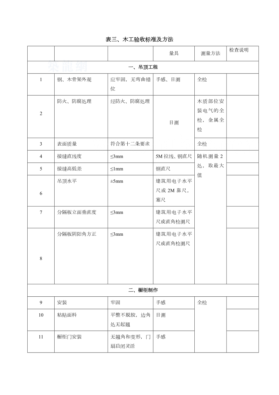 家装工程监理验收表格精.doc