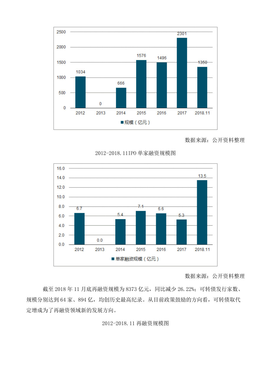 证券行业自营业务及投行业务规模发展趋势分析.doc