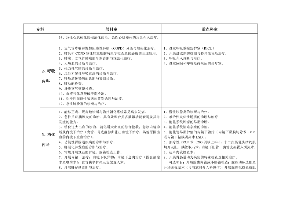 江苏省医院技术评价规范标准与管理细则(29页).doc