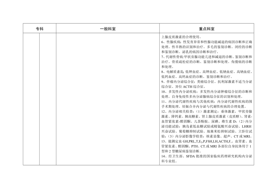 江苏省医院技术评价规范标准与管理细则(29页).doc