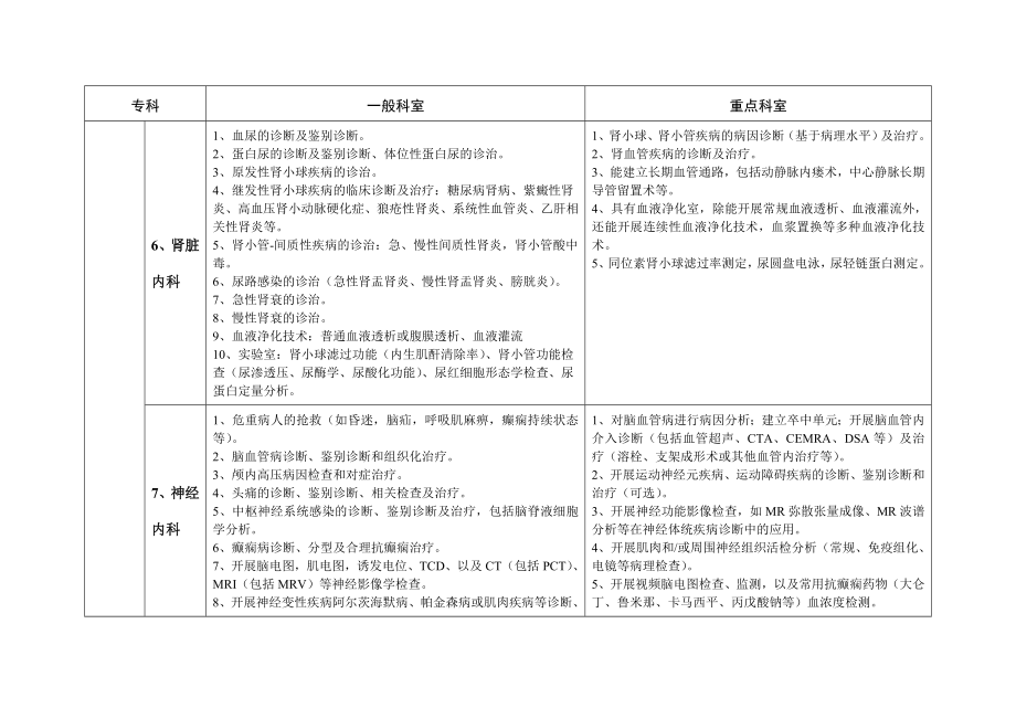 江苏省医院技术评价规范标准与管理细则(29页).doc