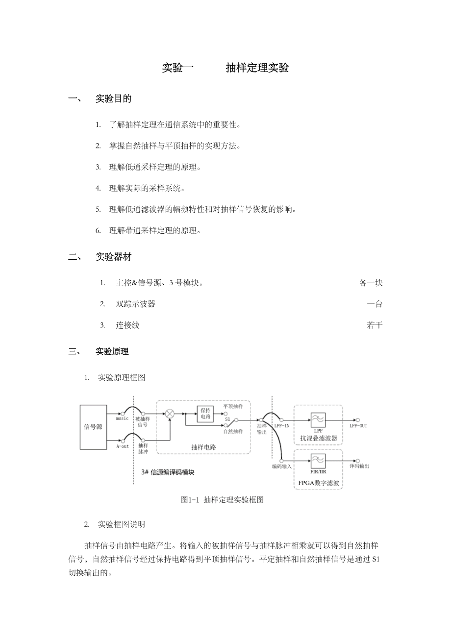 南理工通信基础学习知识原理实验报告.doc