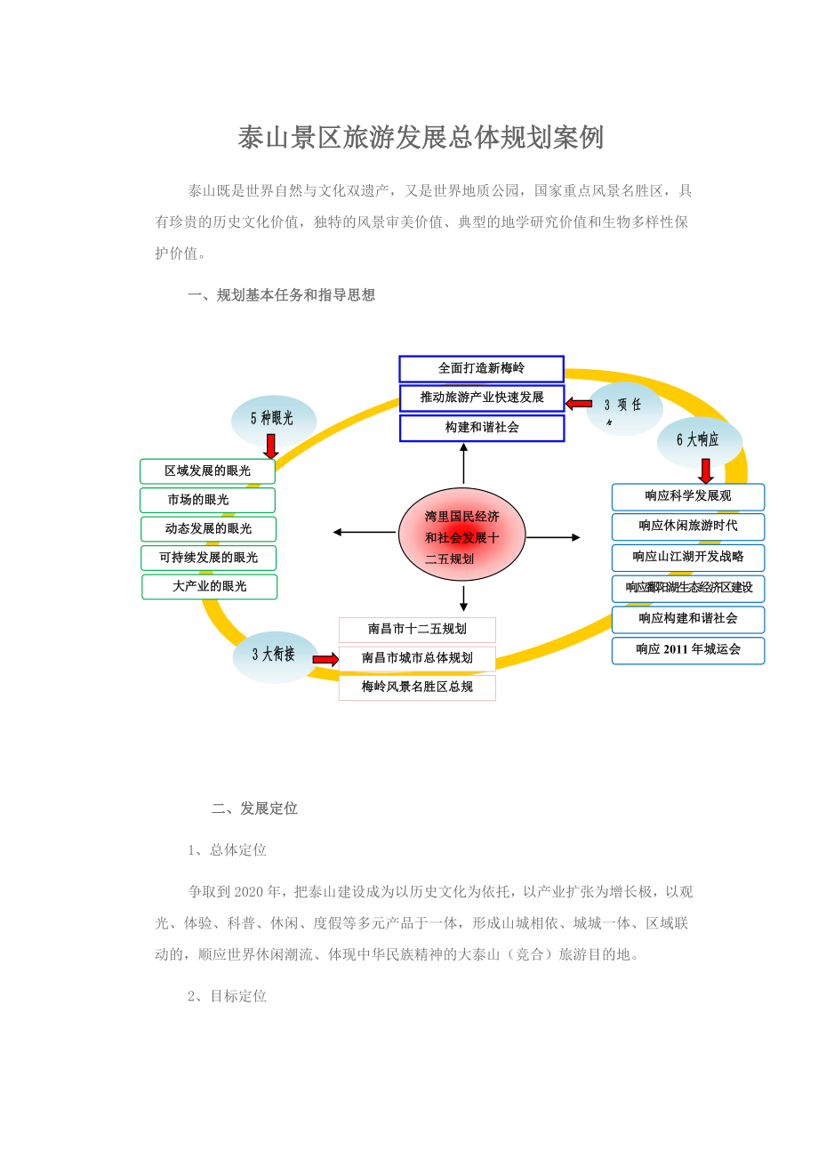 泰山景区旅游发展总体规划案例word参考模板.doc