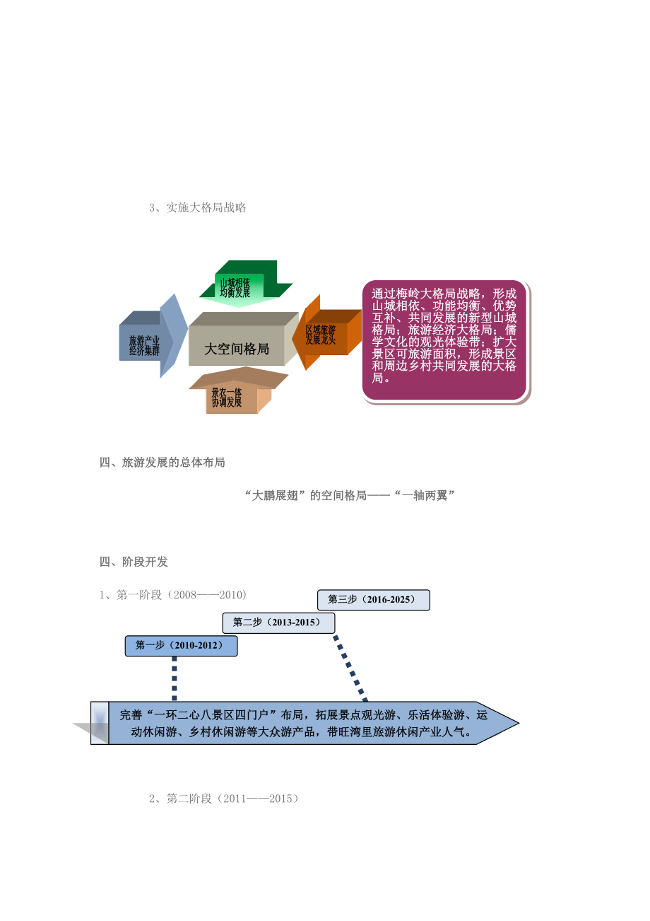 泰山景区旅游发展总体规划案例word参考模板.doc