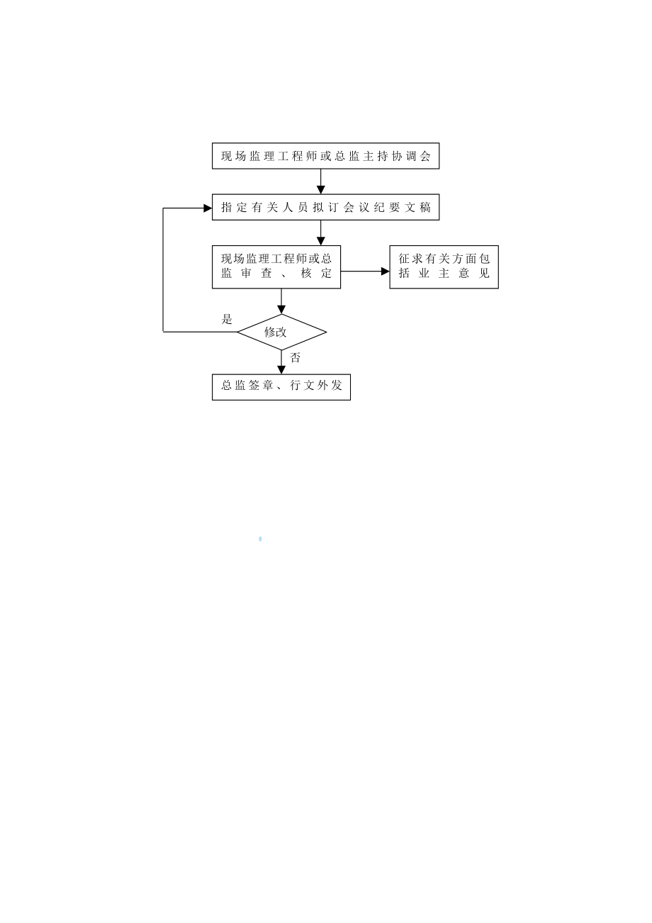 监理工作流程图全套(69页).doc