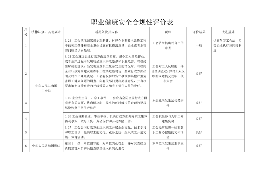 《安全合规性评价》word版.doc