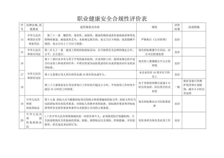 《安全合规性评价》word版.doc