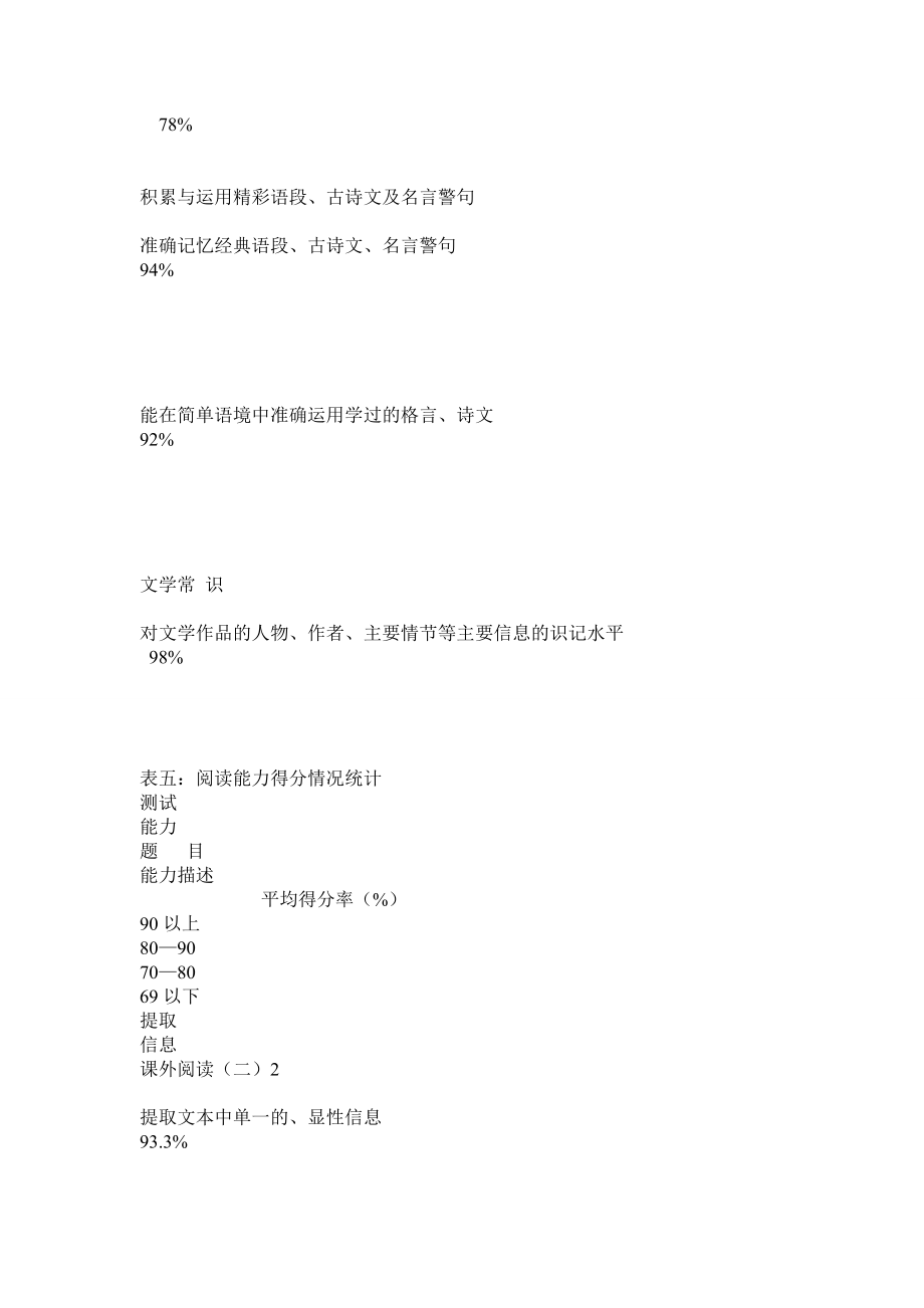 建立“以评促教评价教学”的学业评价体系.doc