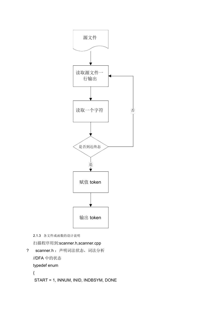 CMinus词法分析和语法分析设计编译器编译原理课程设计.doc