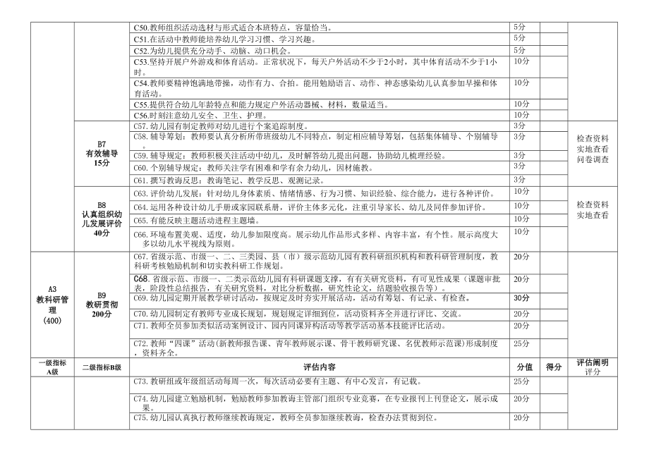 幼儿园教学常规管理督查评估新版细则.doc