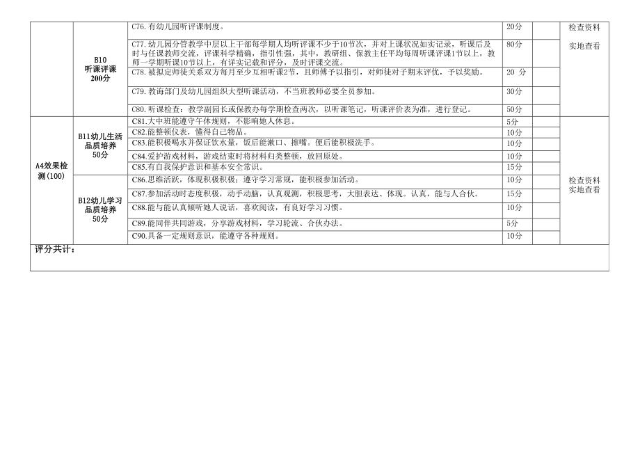 幼儿园教学常规管理督查评估新版细则.doc