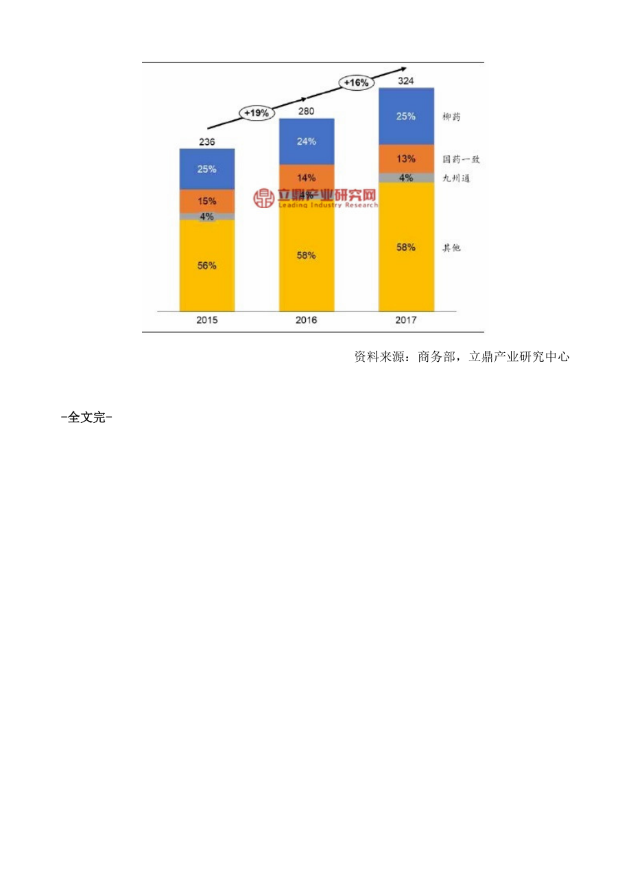 广西地区医药流通行业市场规模及市场竞争格局分析.doc