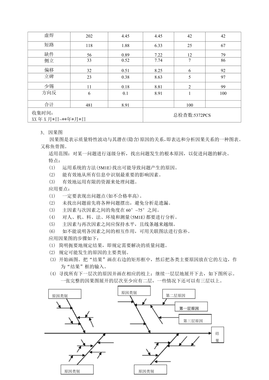 qcc品质工具.doc