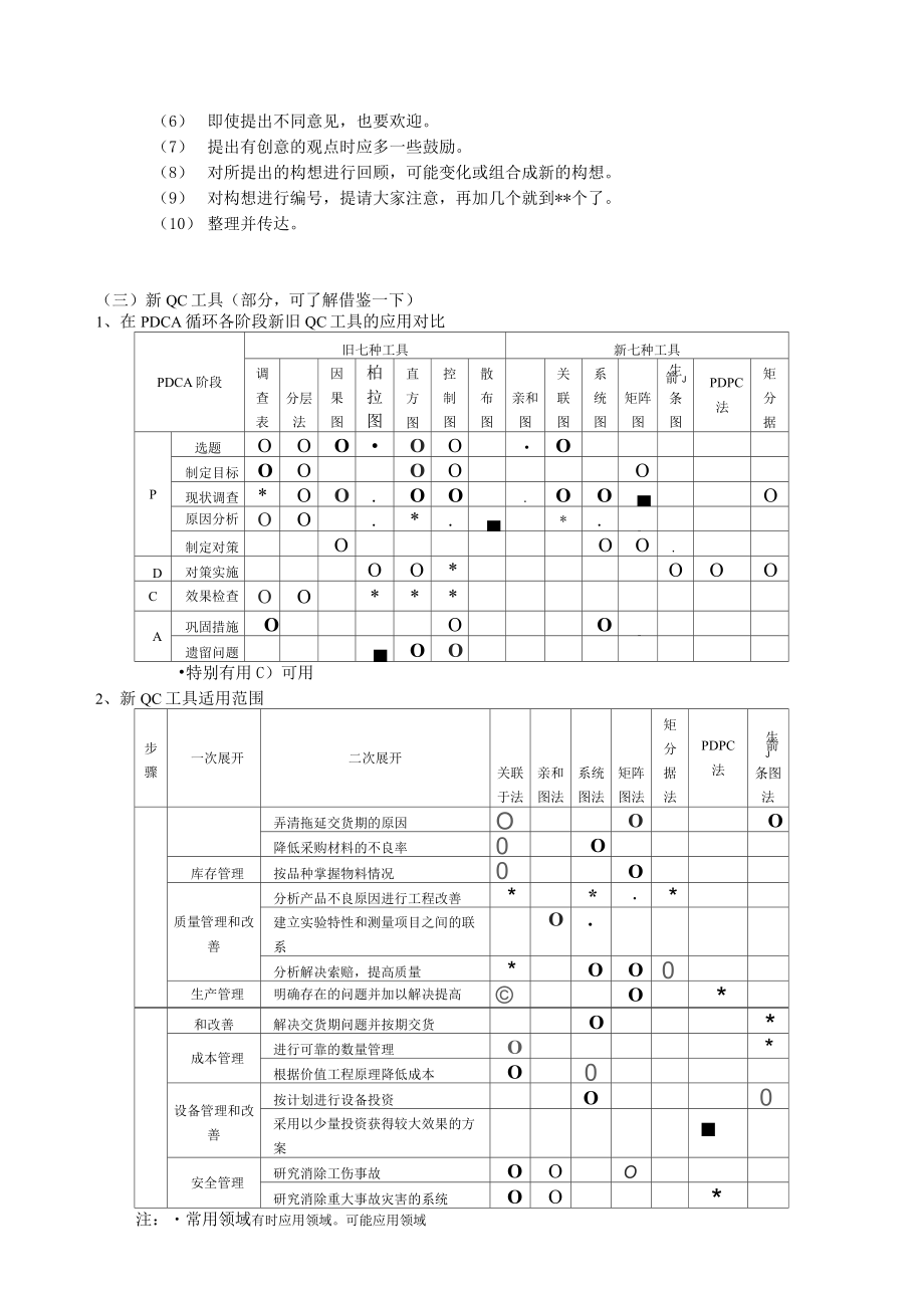 qcc品质工具.doc