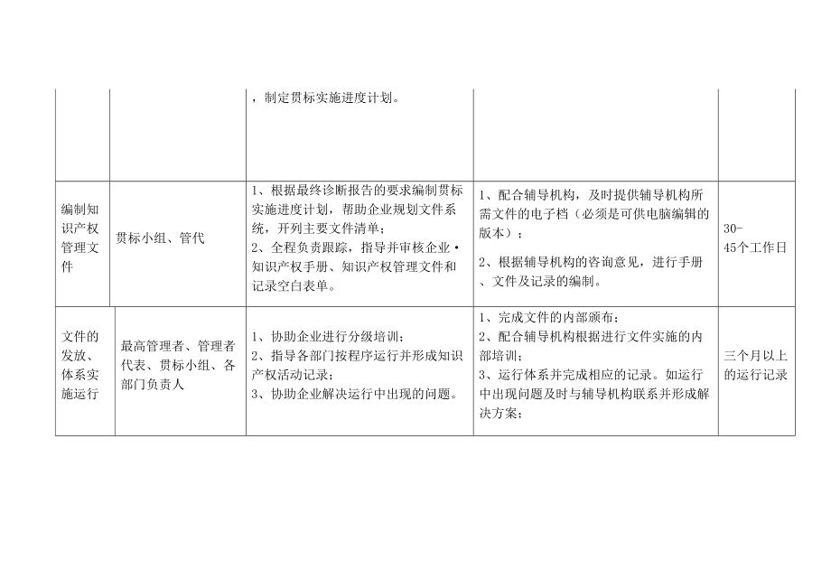 企业知识产权管理体系贯标实施方案.doc