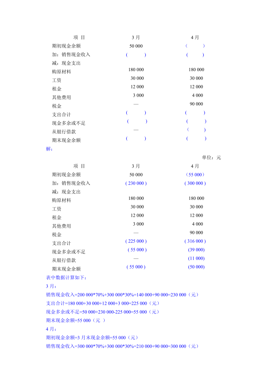 全面预算练习进步题及其参考材料规范标准答案.doc