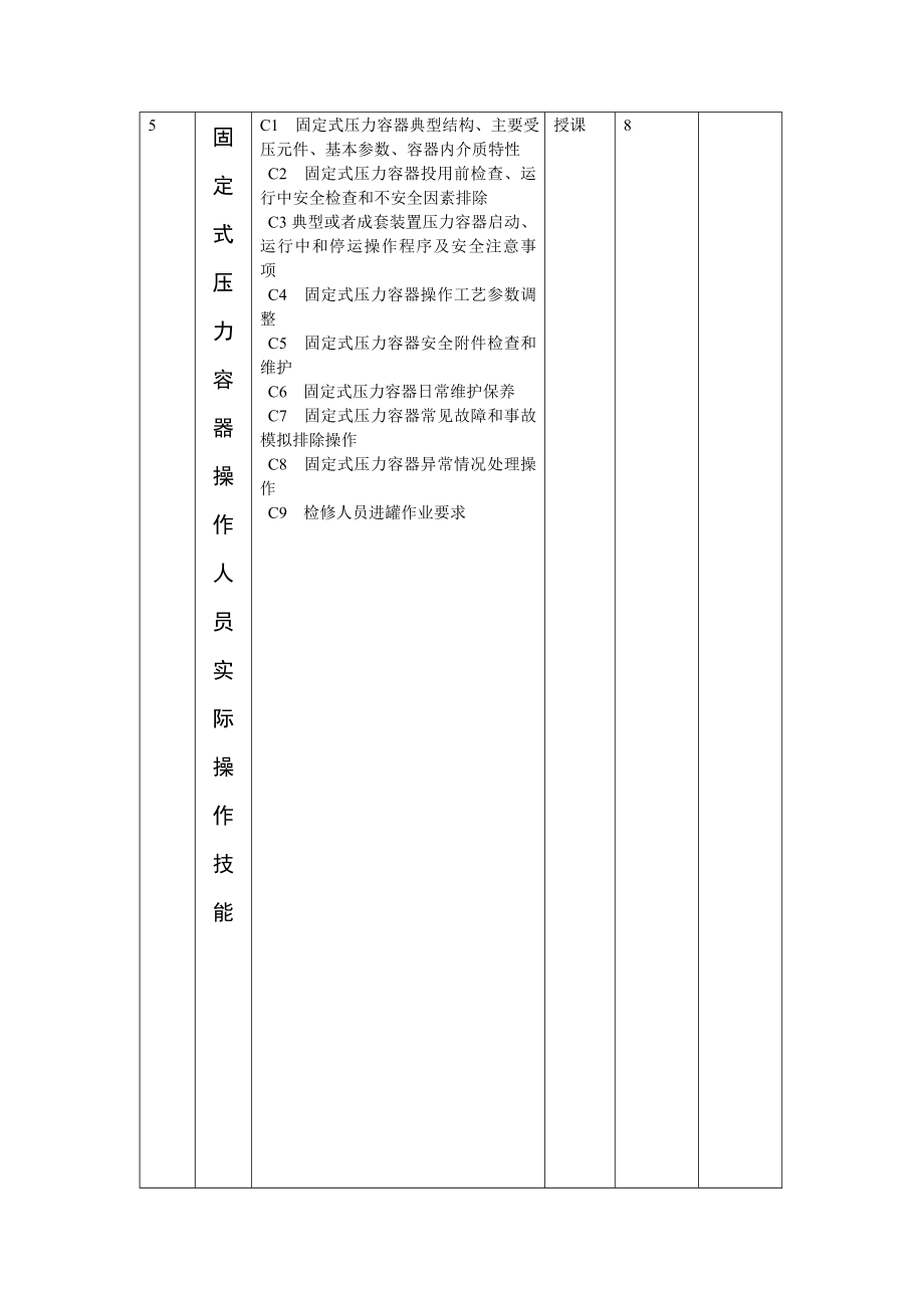 固定式压力容器操作人员教学计划.doc