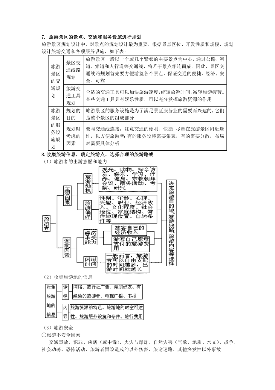 旅游地理知识点总结.doc