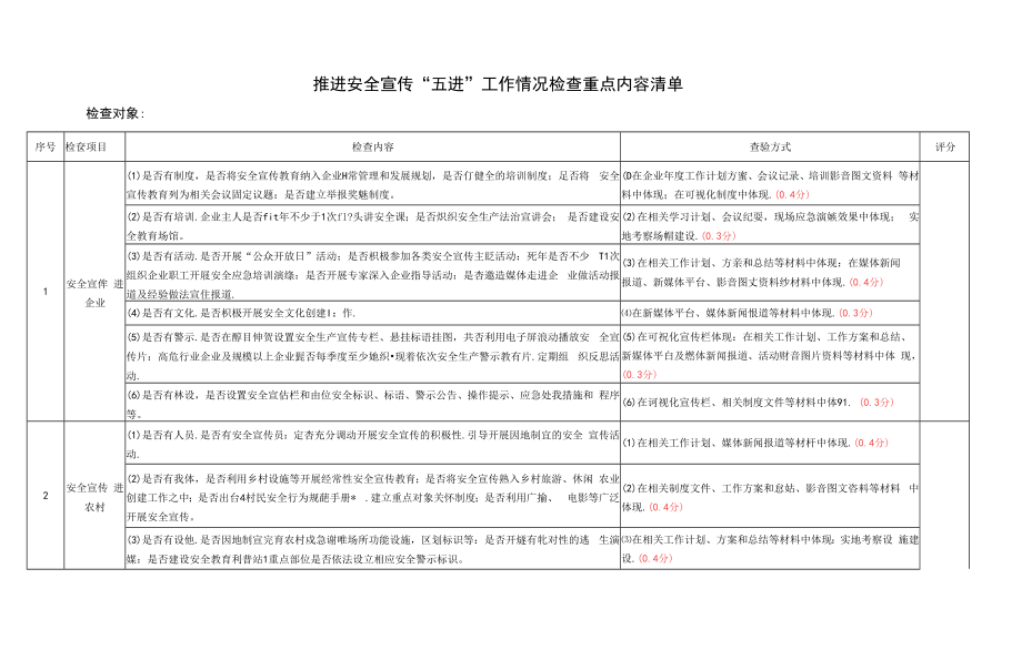 推进安全宣传“五进”工作情况检查重点内容清单.doc