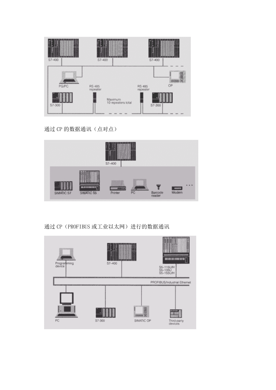 S7400硬件介绍.doc