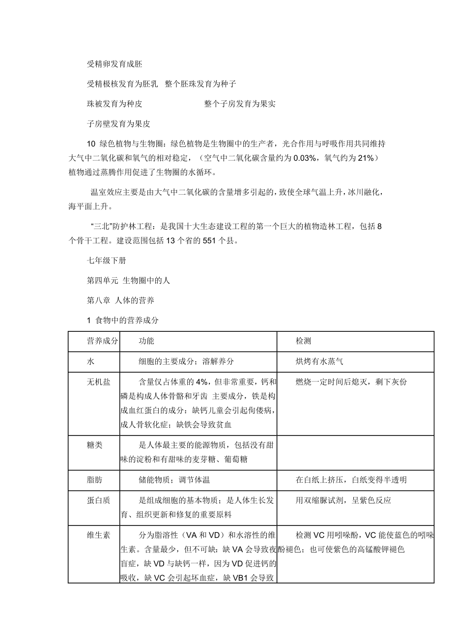 初二生物结业考试复习资料.doc