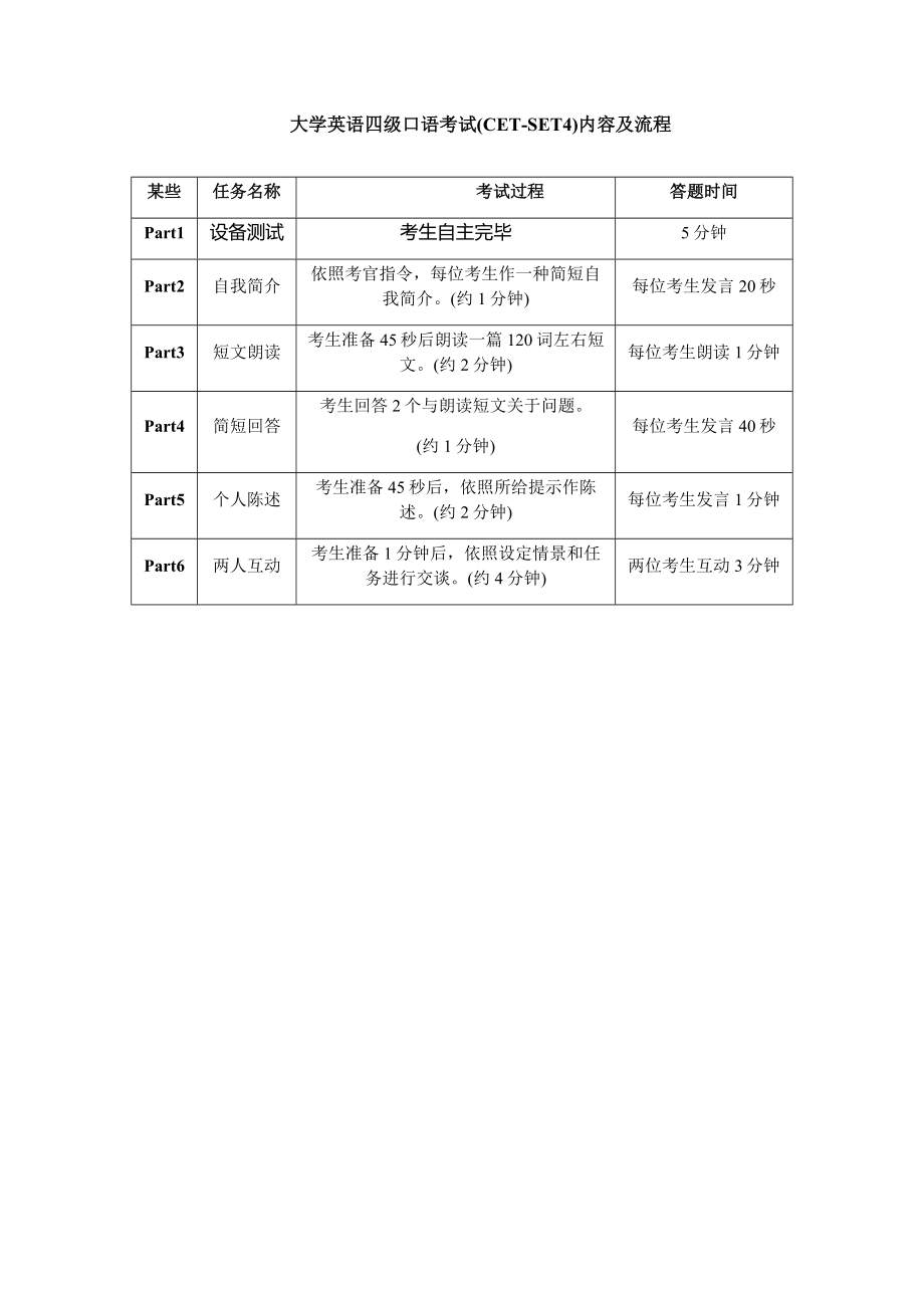 6月CET4四级口语试题汇总2.doc