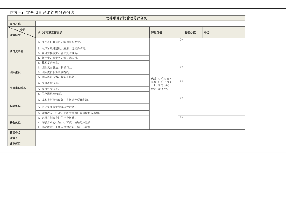 公司优秀项目评比方案.doc