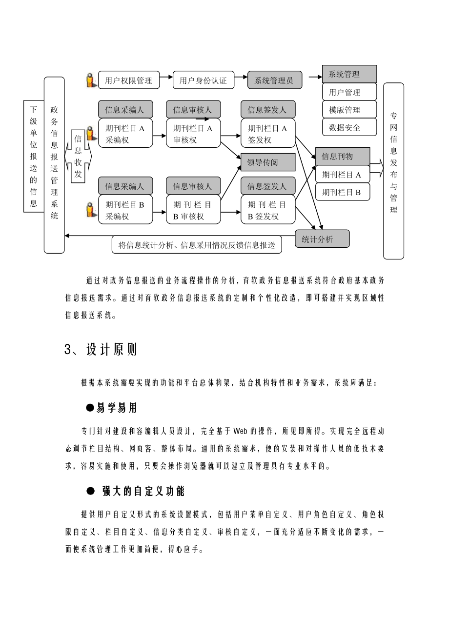 网盟信息报送系统设计方案.doc