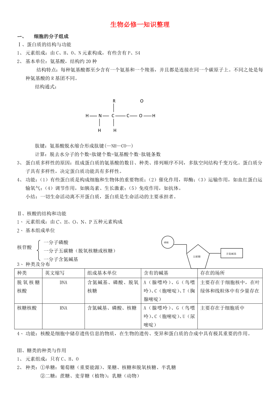 高中生物知识点总结新人教版必修1.doc