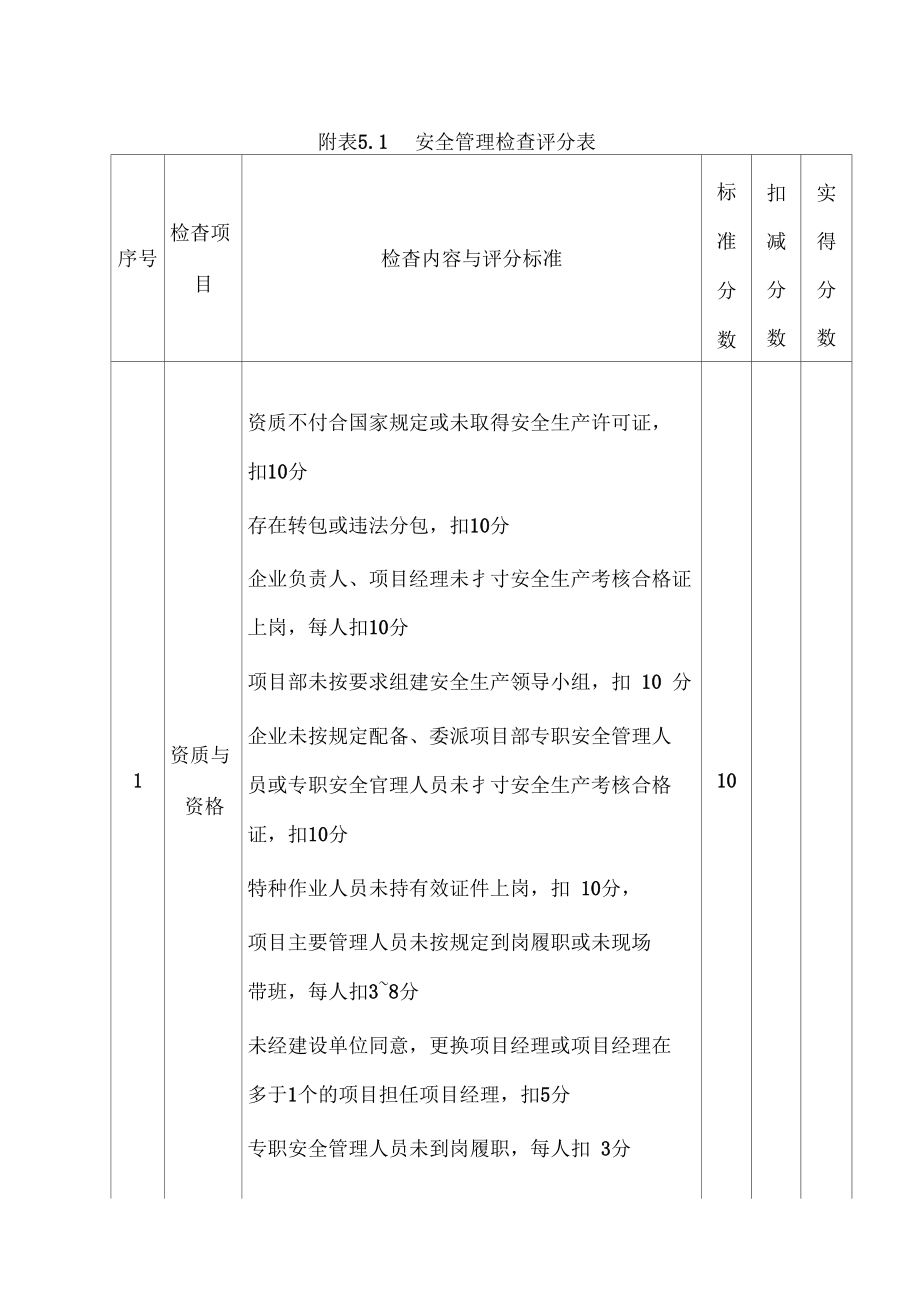 城市轨道交通工程质量安全检查施工单位安全检查评分汇总表.doc