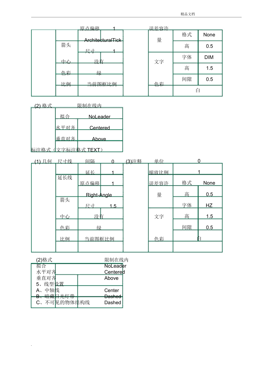 图纸规范.doc