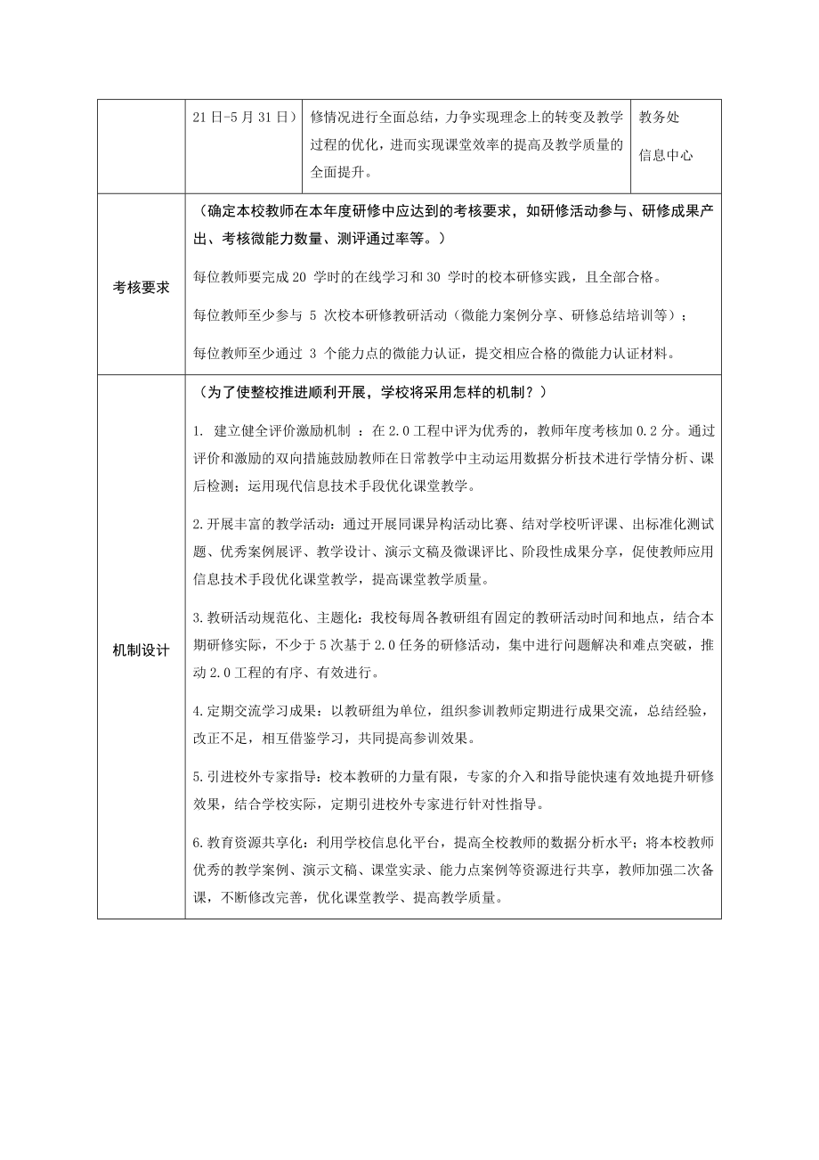 中学信息化教育教学发展规划.doc