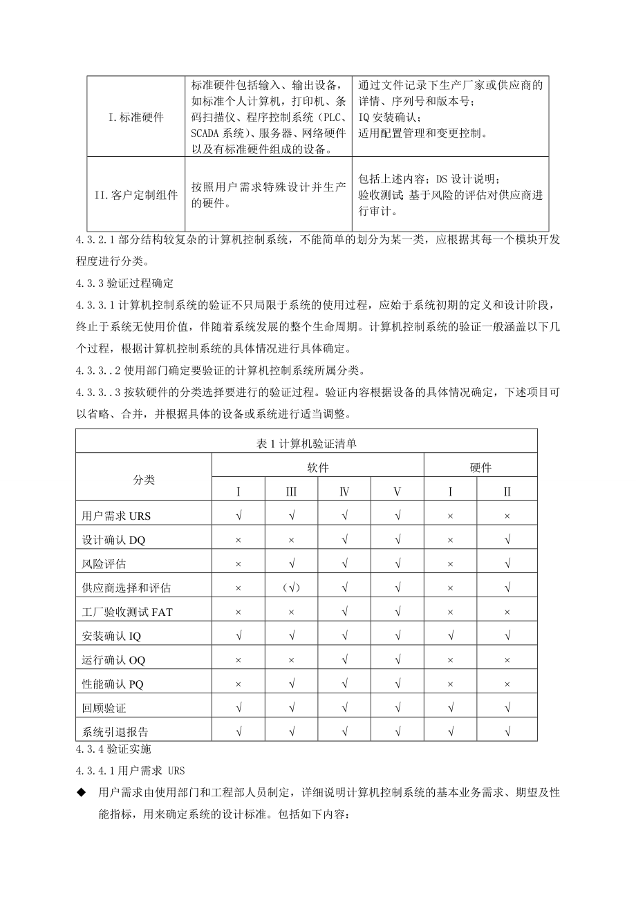 GMP认证计算机化系统验证管理方案计划规章.doc