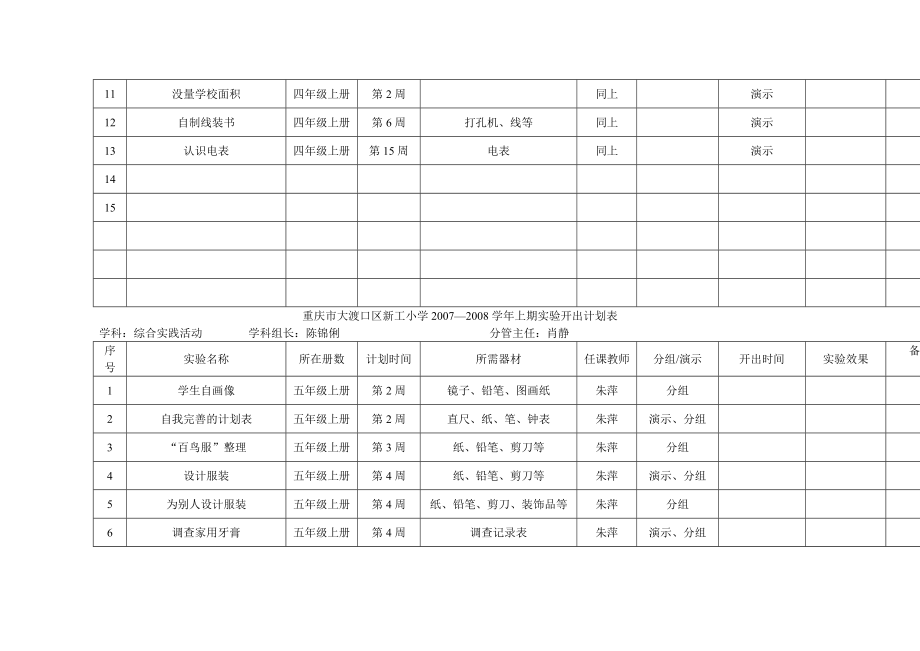 小学科学全部实验开出计划.doc