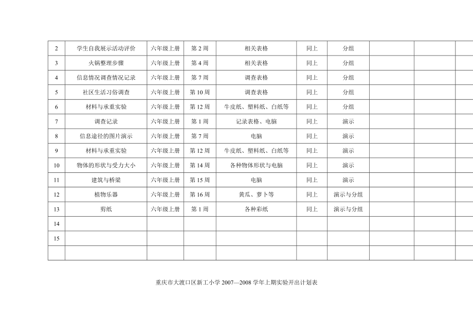 小学科学全部实验开出计划.doc