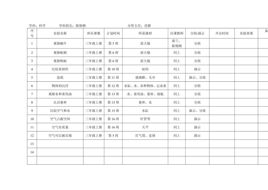 小学科学全部实验开出计划.doc